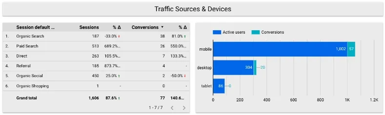 Custom reporting bar graph