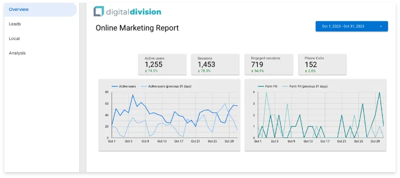 Custom reporting