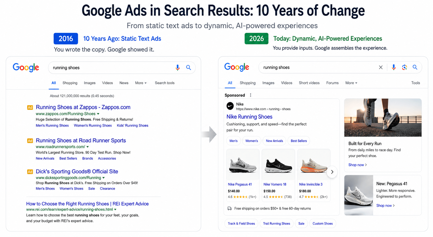 Google Ads in Results