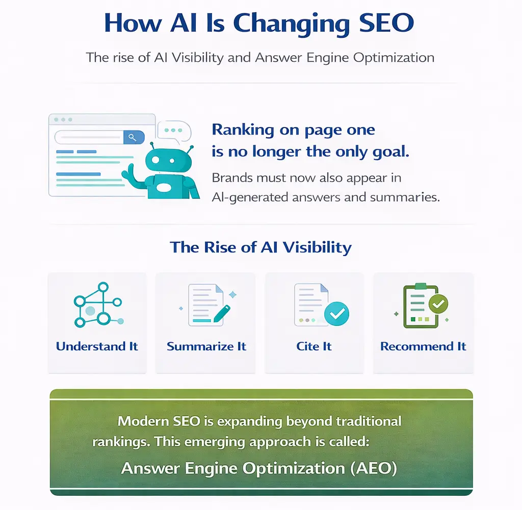 How AI is changing SEO