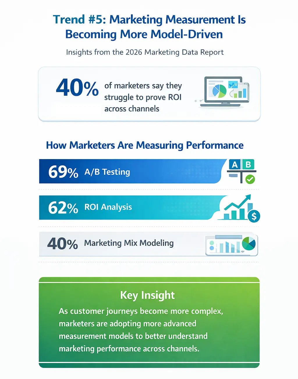 Trend 5 Marketing Measurement