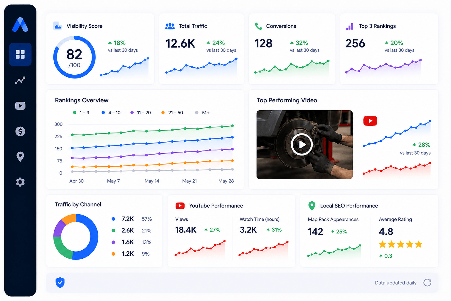 dashboard of analytics dashboard