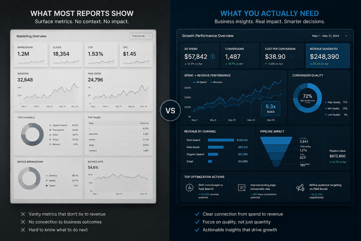 analytics dashboard