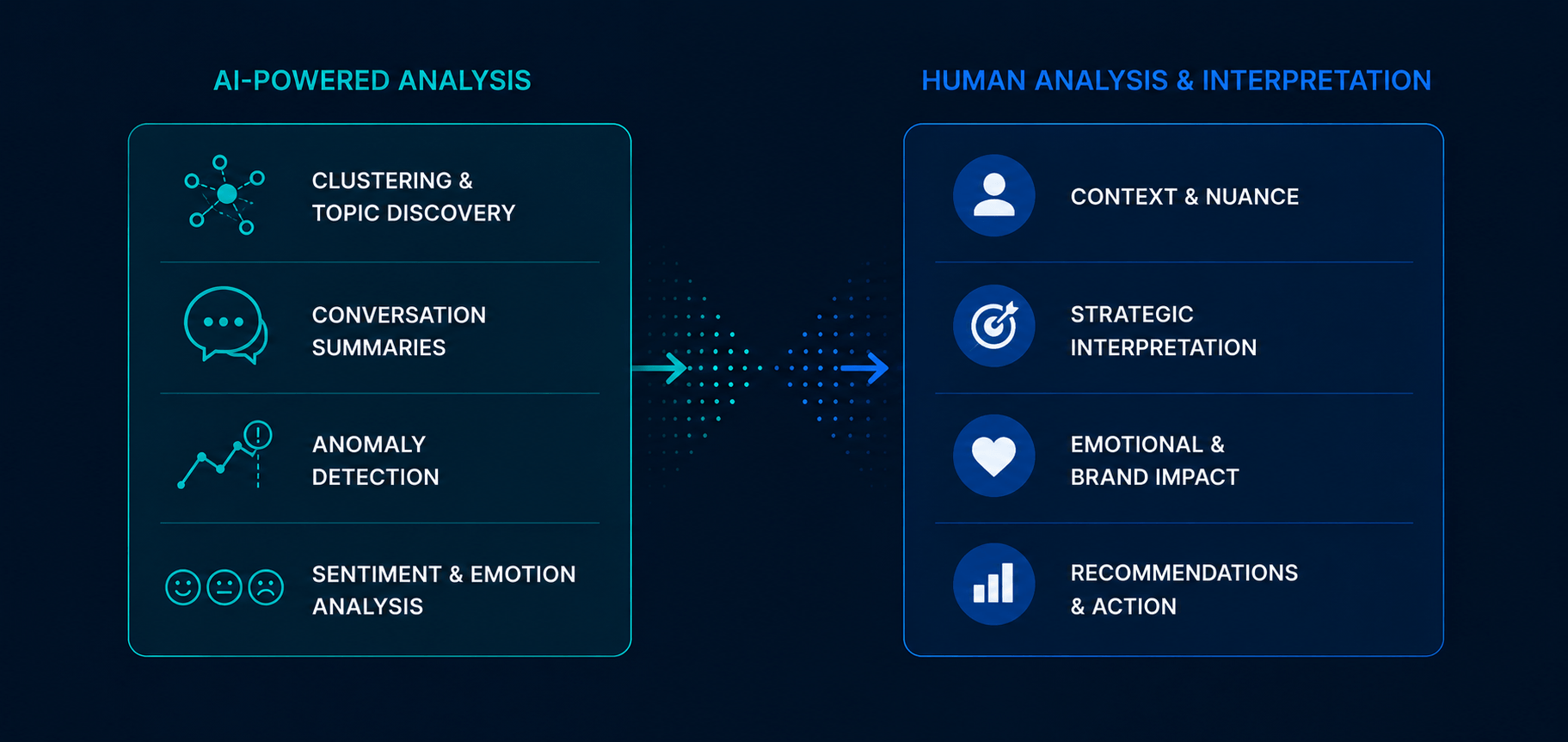 AI Powered analysis v Human analysis