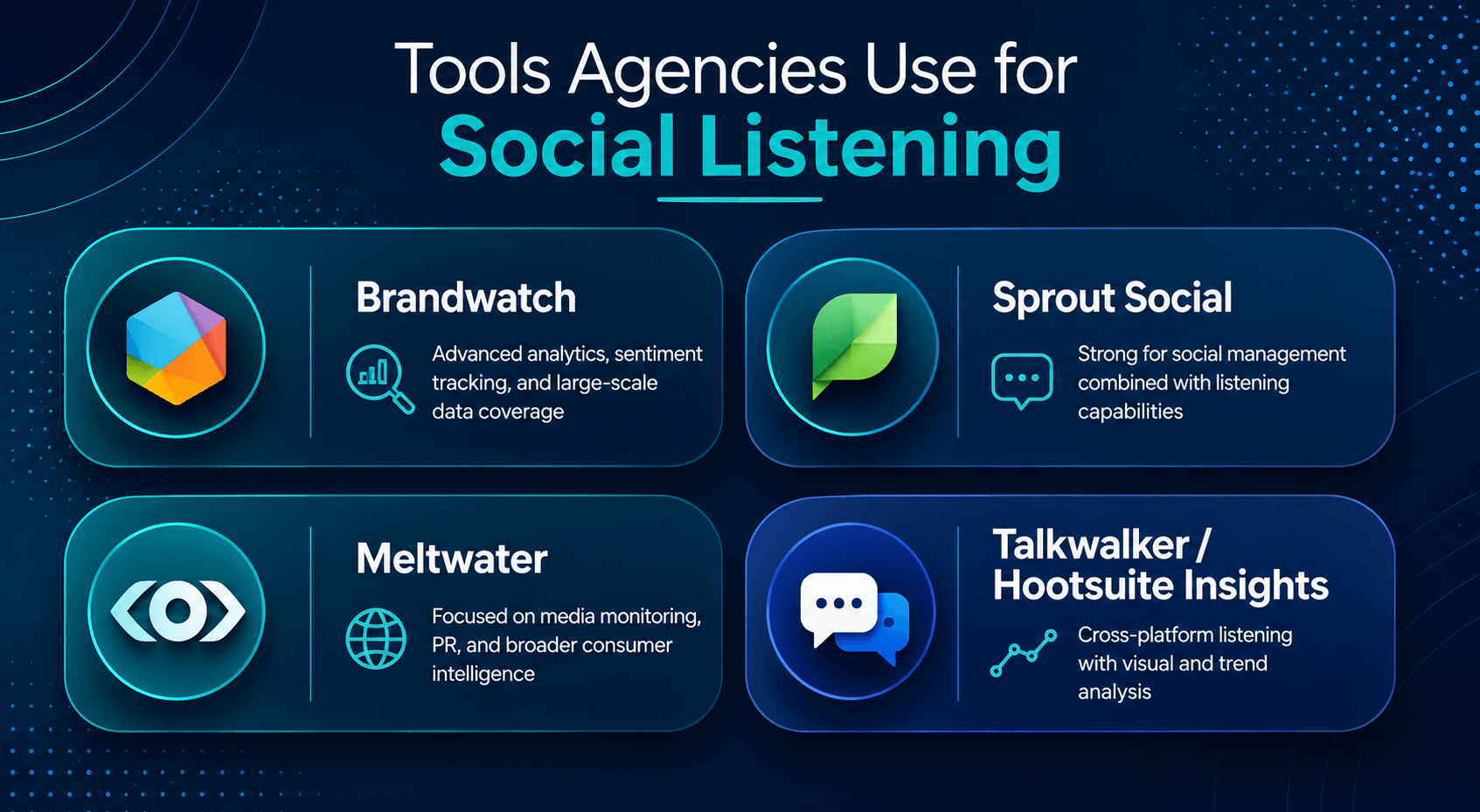 Tools Agencies Use for Social Listening