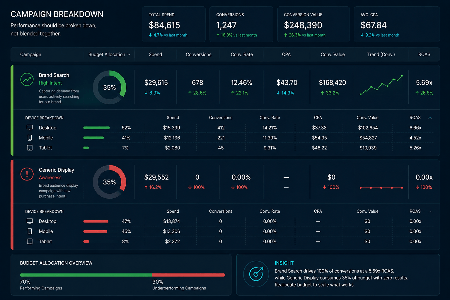 analytics dashboard
