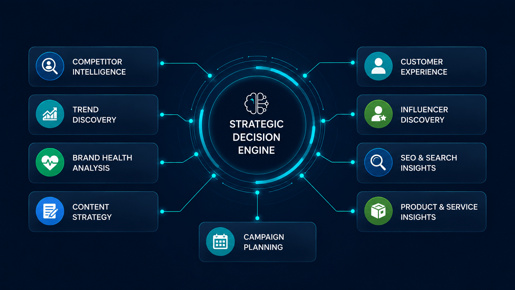 strategic decision engine