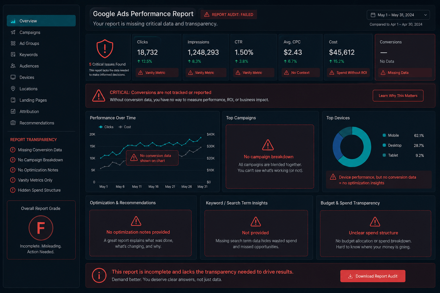 analytics dashboard