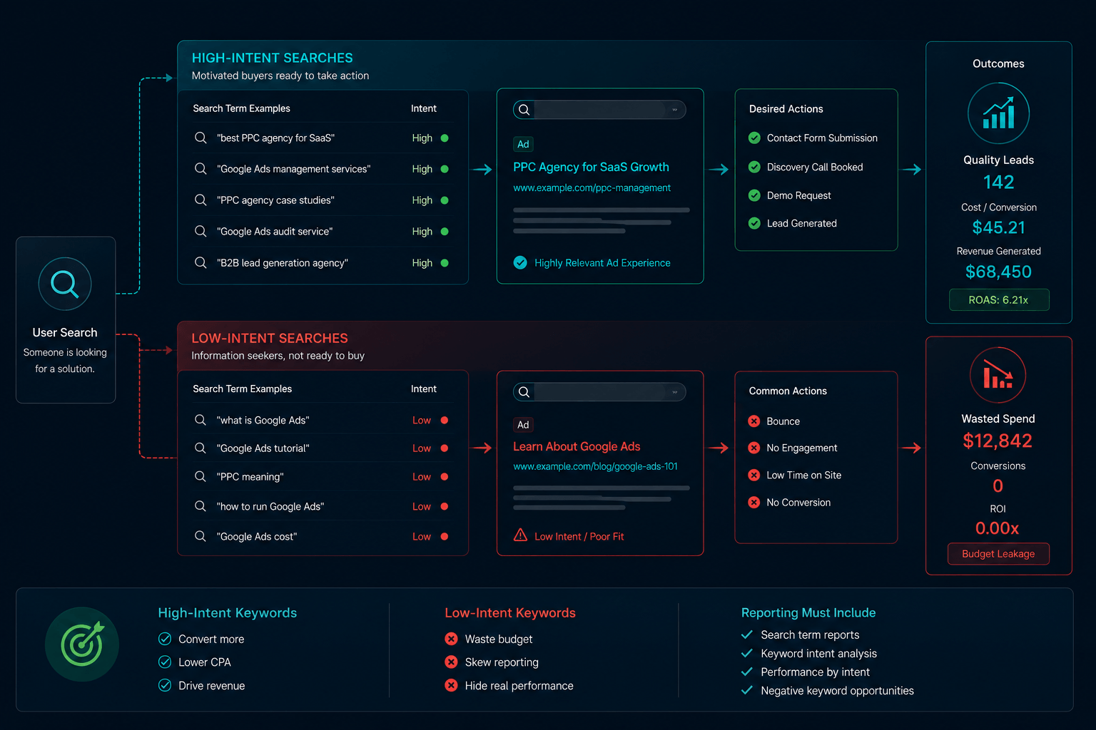 analytics dashboard