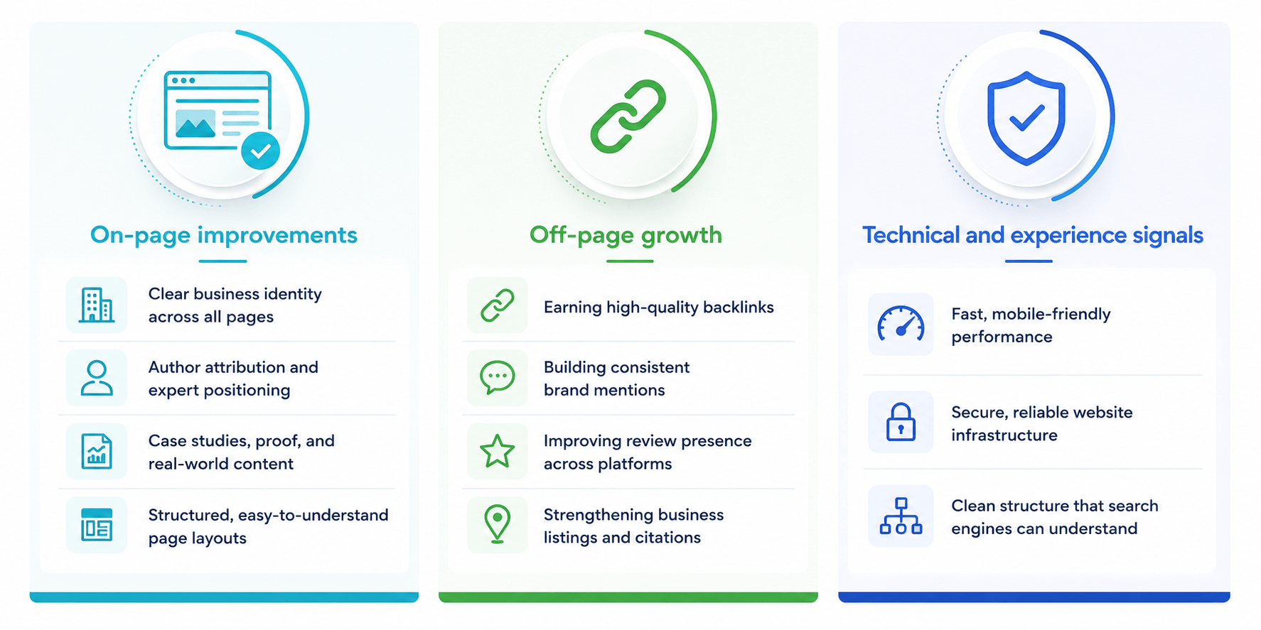 structured seo approach