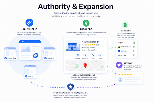 Authority and expansion graphic