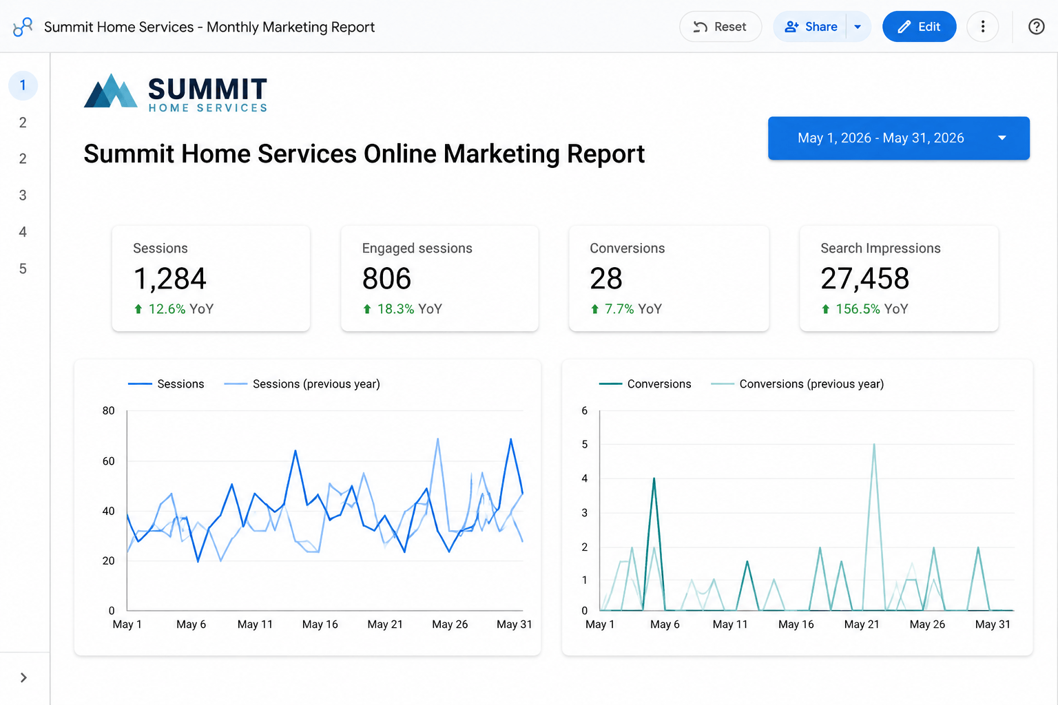 Data Studio dashboard