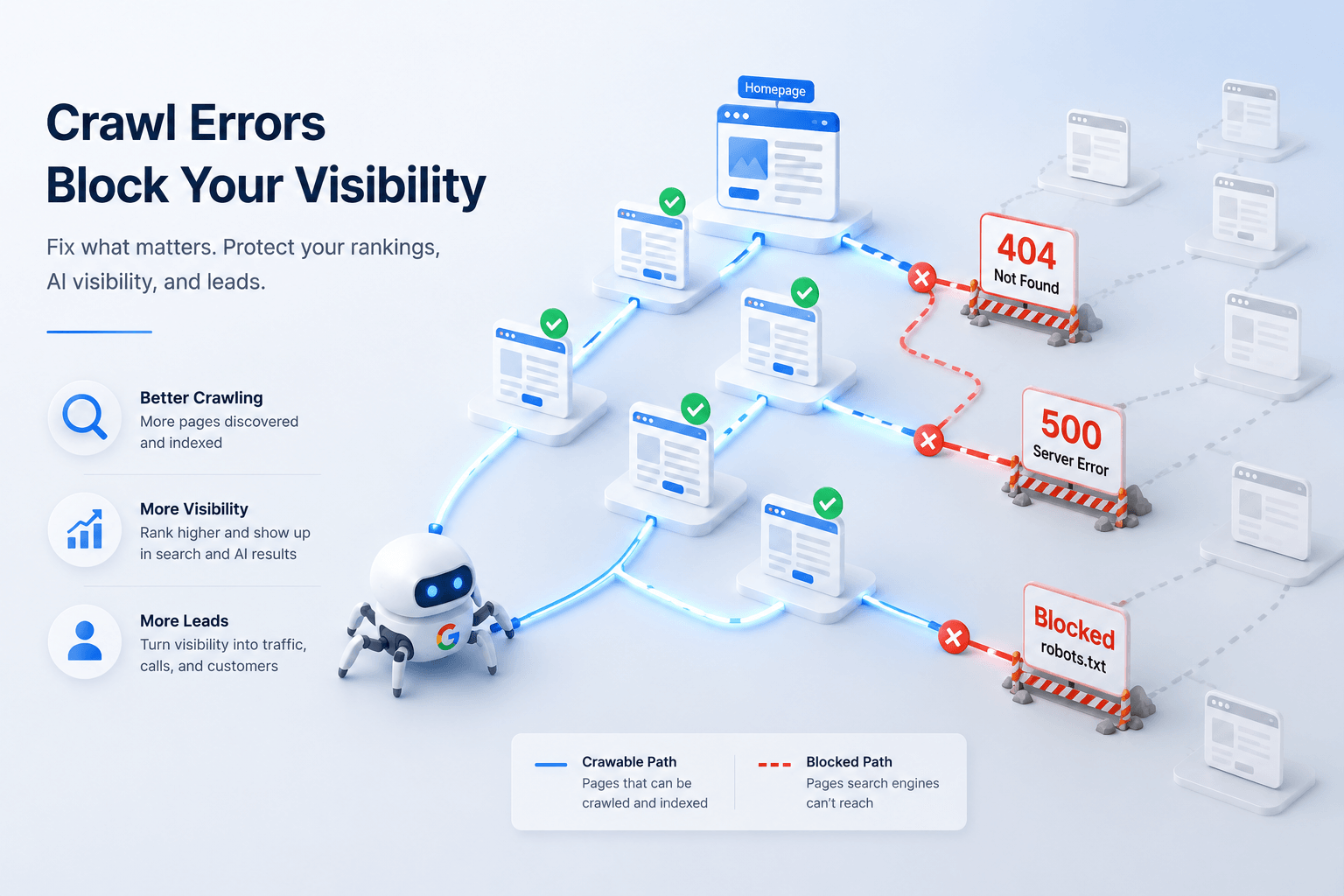 Crawl Errors block your visibility