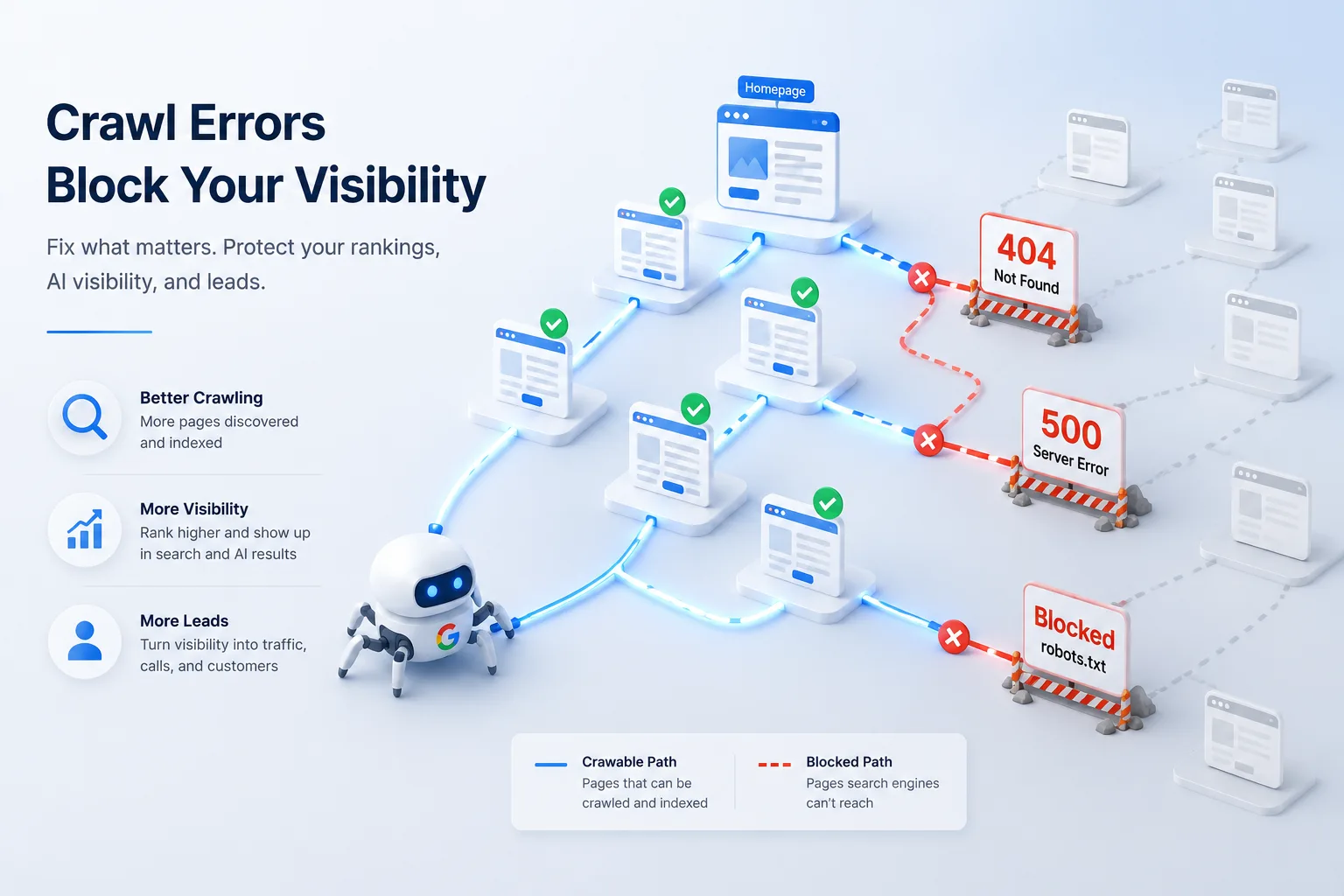 Crawl Errors block your visibility