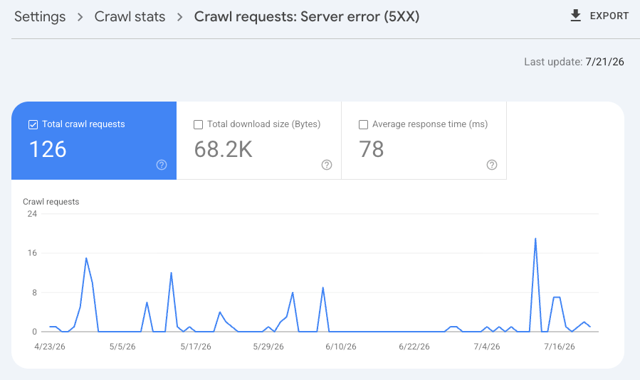 crawl requests server error