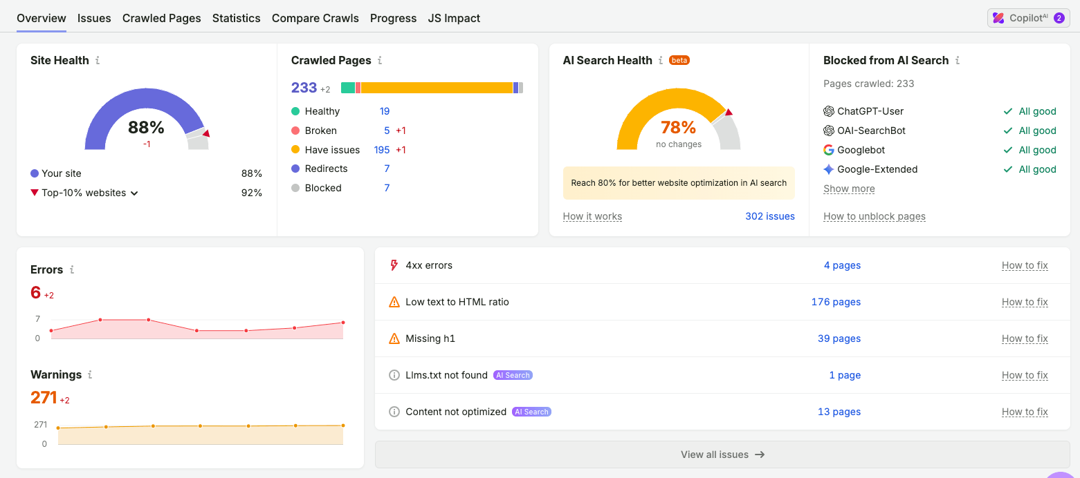 semrush site audit dashboard