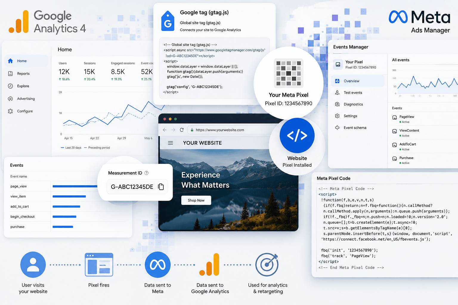 analytics collage of pixels