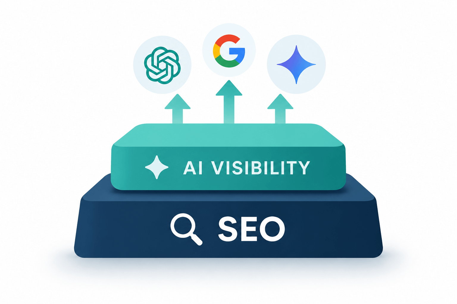 ai visibility built on SEO