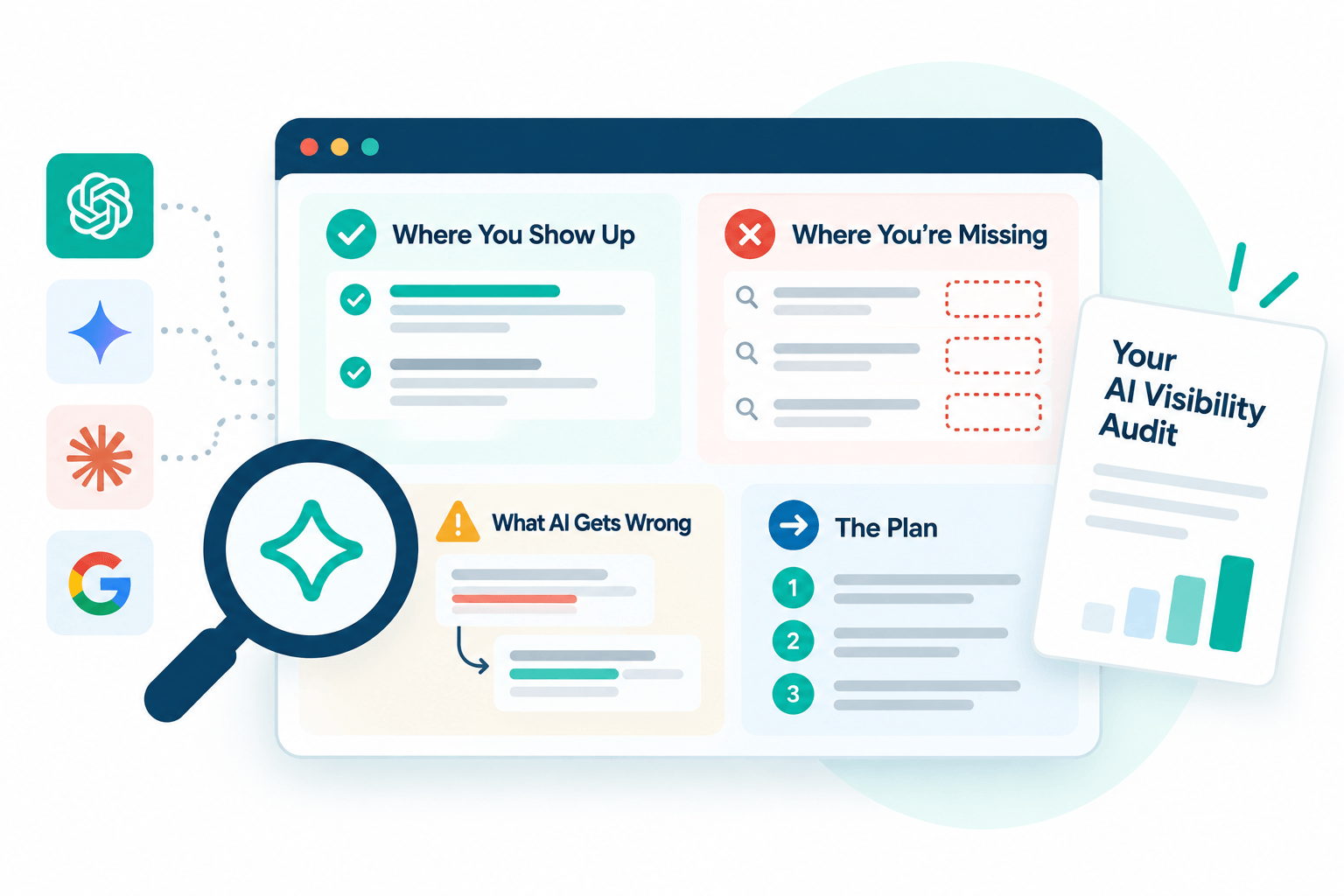 dashboard for AI Audit