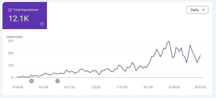 google search console screen shot of data improving