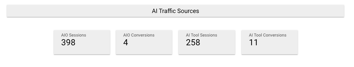 AIO session data is 398