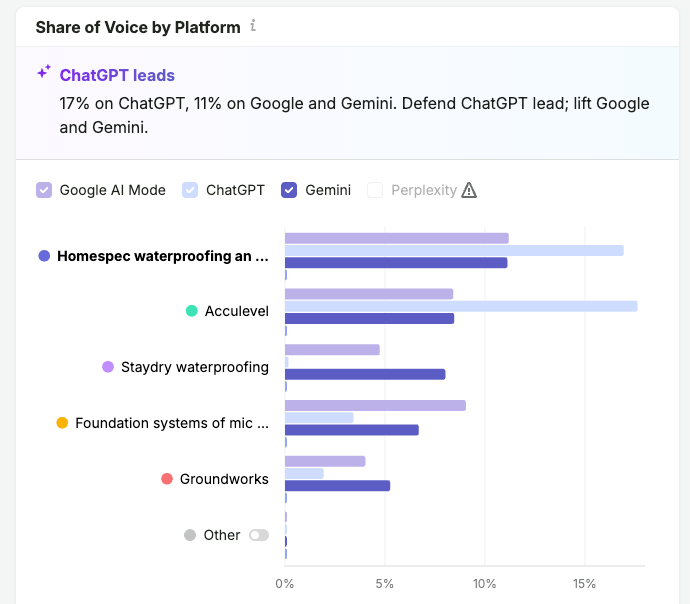 semrush screen shot